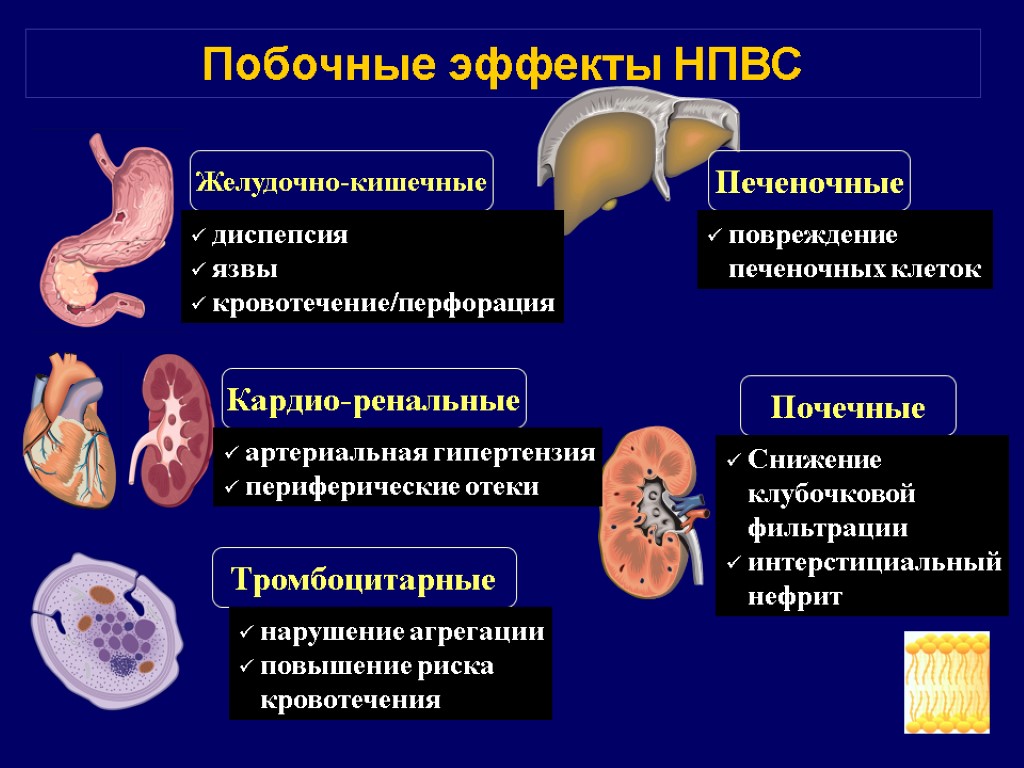 Побочные эффекты НПВС